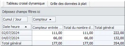 Type de tableaux croisés dynamiques